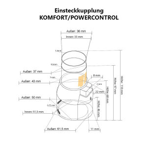 Einsteckkupplung LUXUS/POWERCONTROL