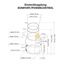 Einsteckkupplung LUXUS/POWERCONTROL