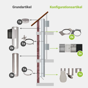 Komplett-Set 4: Edelstahl 250 mm - jetzt konfigurieren!