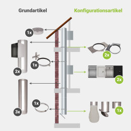 Komplett-Set 4: Edelstahl 250 mm - jetzt konfigurieren!