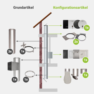Komplett Set 3: Edelstahl 285 mm - jetzt konfigurieren!