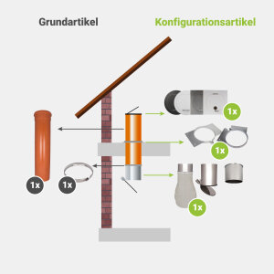 Komplett-Set 1: PVC 250 mm - jetzt konfigurieren!