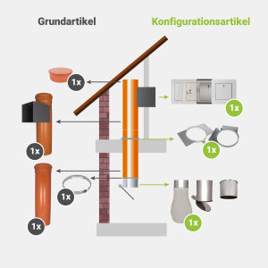 Komplett-Set 2: PVC 250 mm - jetzt konfigurieren!