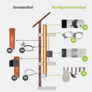 Komplett-Set 3: PVC 250 mm - jetzt konfigurieren!