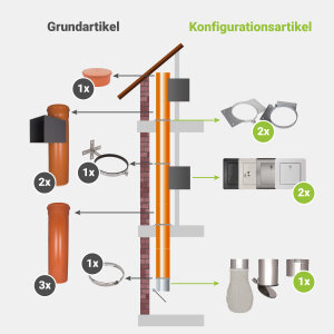 Komplett-Set 4: PVC 250 mm - jetzt konfigurieren!