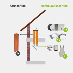Komplett-Set 1: PVC 300 mm - jetzt konfigurieren!
