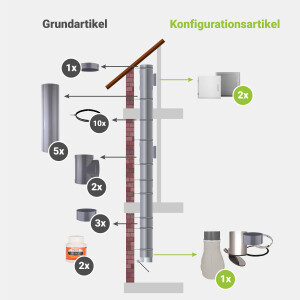 Komplett-Set 4: PVC 285 mm - jetzt konfigurieren!