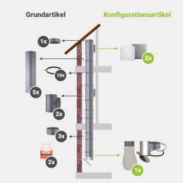 Komplett-Set 4: PVC 285 mm - jetzt konfigurieren!