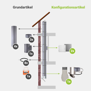 Komplett-Set 3: PVC 285 mm - jetzt konfigurieren!