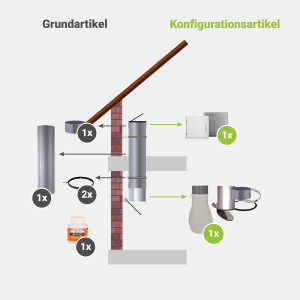 Komplett-Set 1: PVC 285  mm - jetzt konfigurieren!
