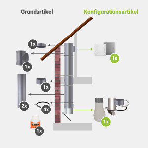 Komplett-Set 2: PVC 285  mm  - jetzt konfigurieren!